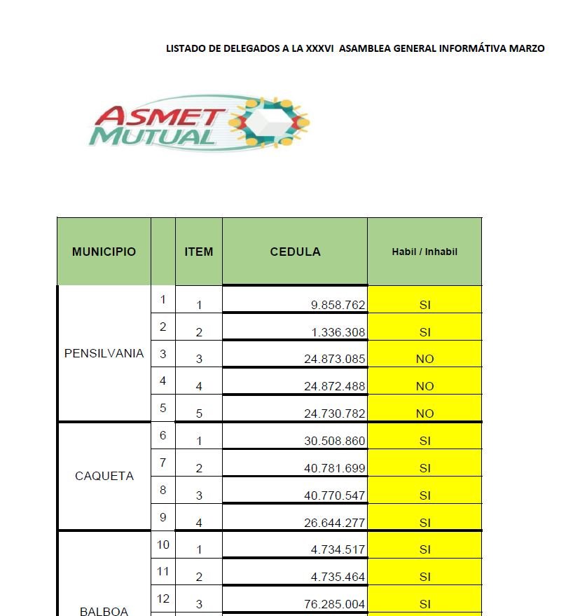 imagen listado de delegados a la